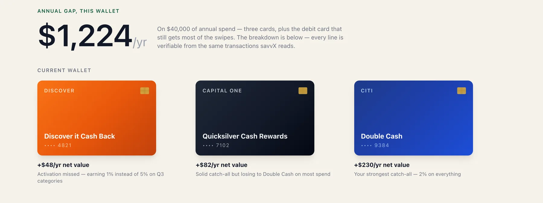 SavvX dashboard showing a $1,224 per year annual gap across a 3-card sample wallet